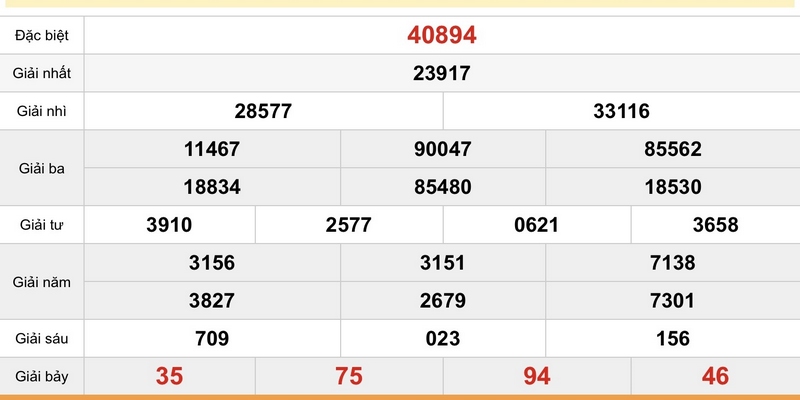 Tính tổng giải nhất ra con đề