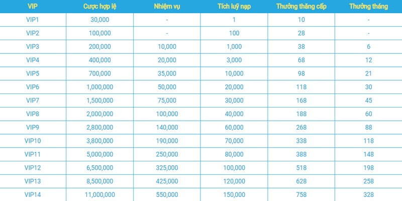 Nhiều ưu đãi giá trị cho thành viên